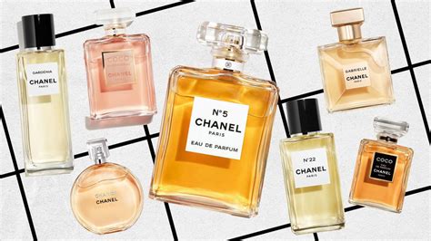 types of Chanel perfume